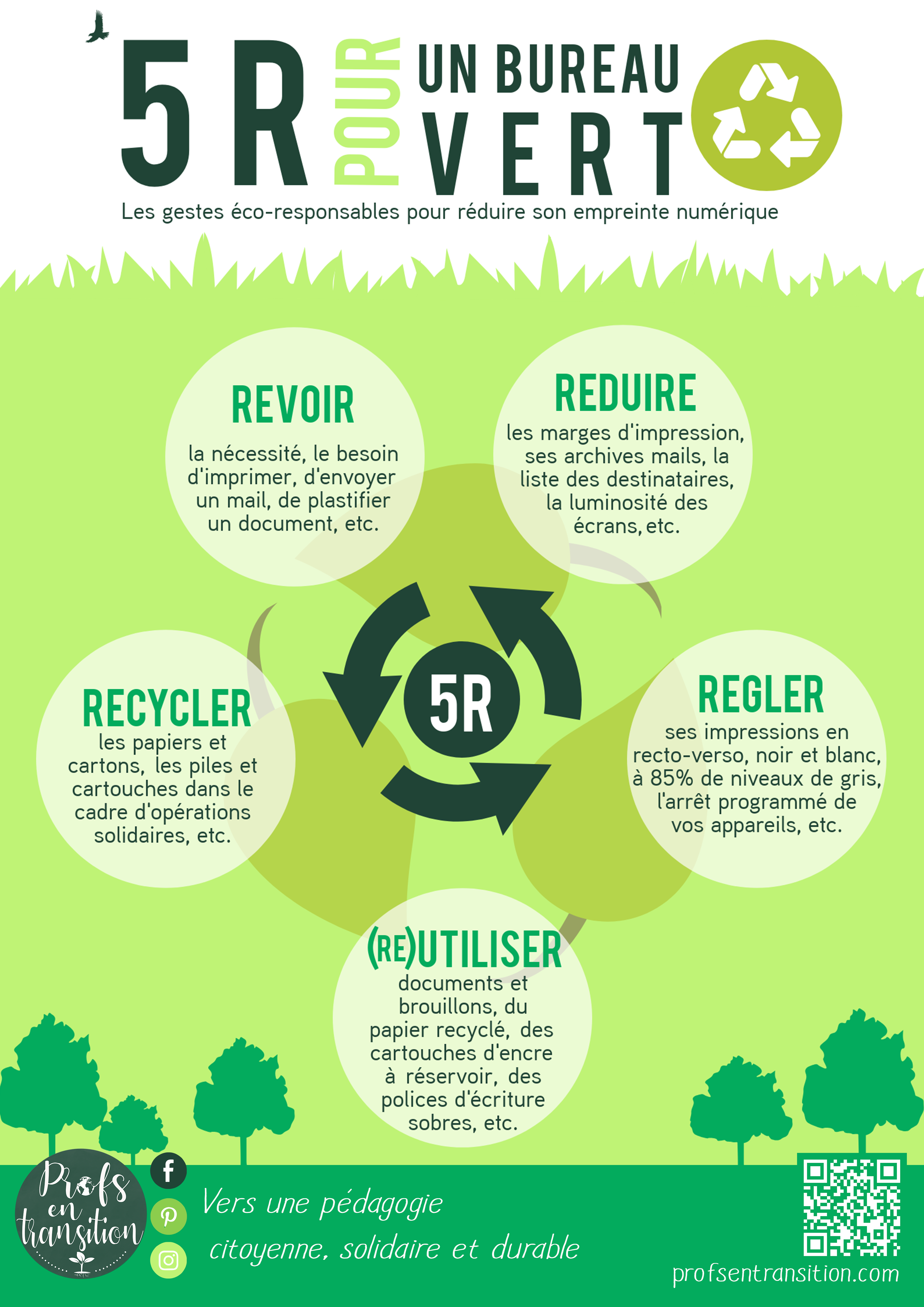 5R pour un bureau vert – Profs en transition
