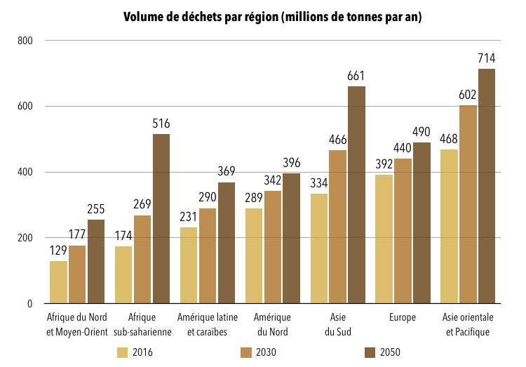 Vers une Ecole Zéro Déchet – Profs en transition